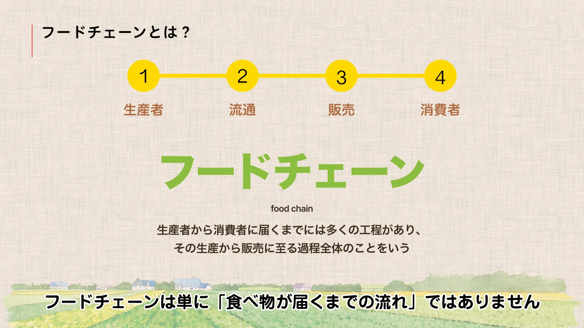 東都生協のフードチェーン